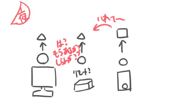 gitでリモートの内容をpullし忘れて、ローカルでcommitしちゃって辛かった話